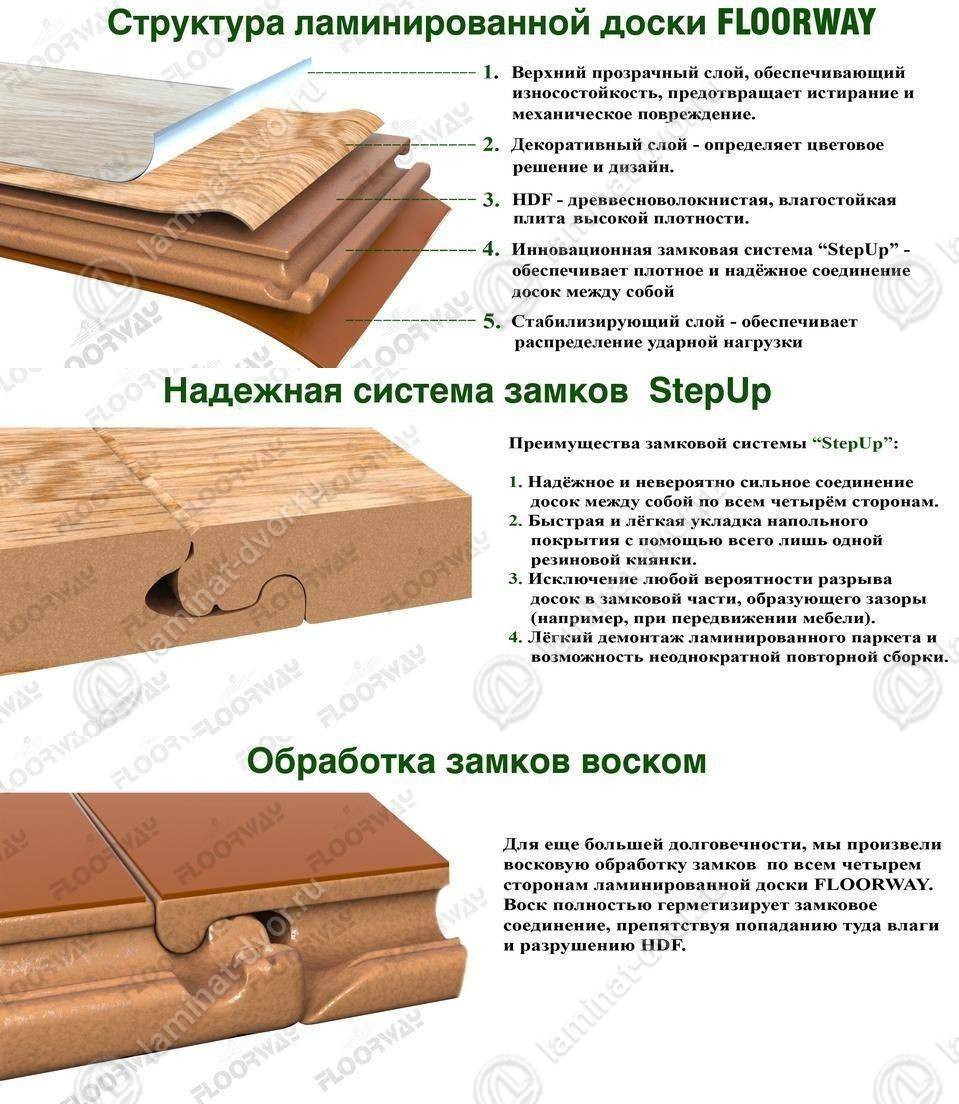 Размер ламинатной доски